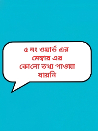 মোঃ হুমায়ুন মোড়ল 